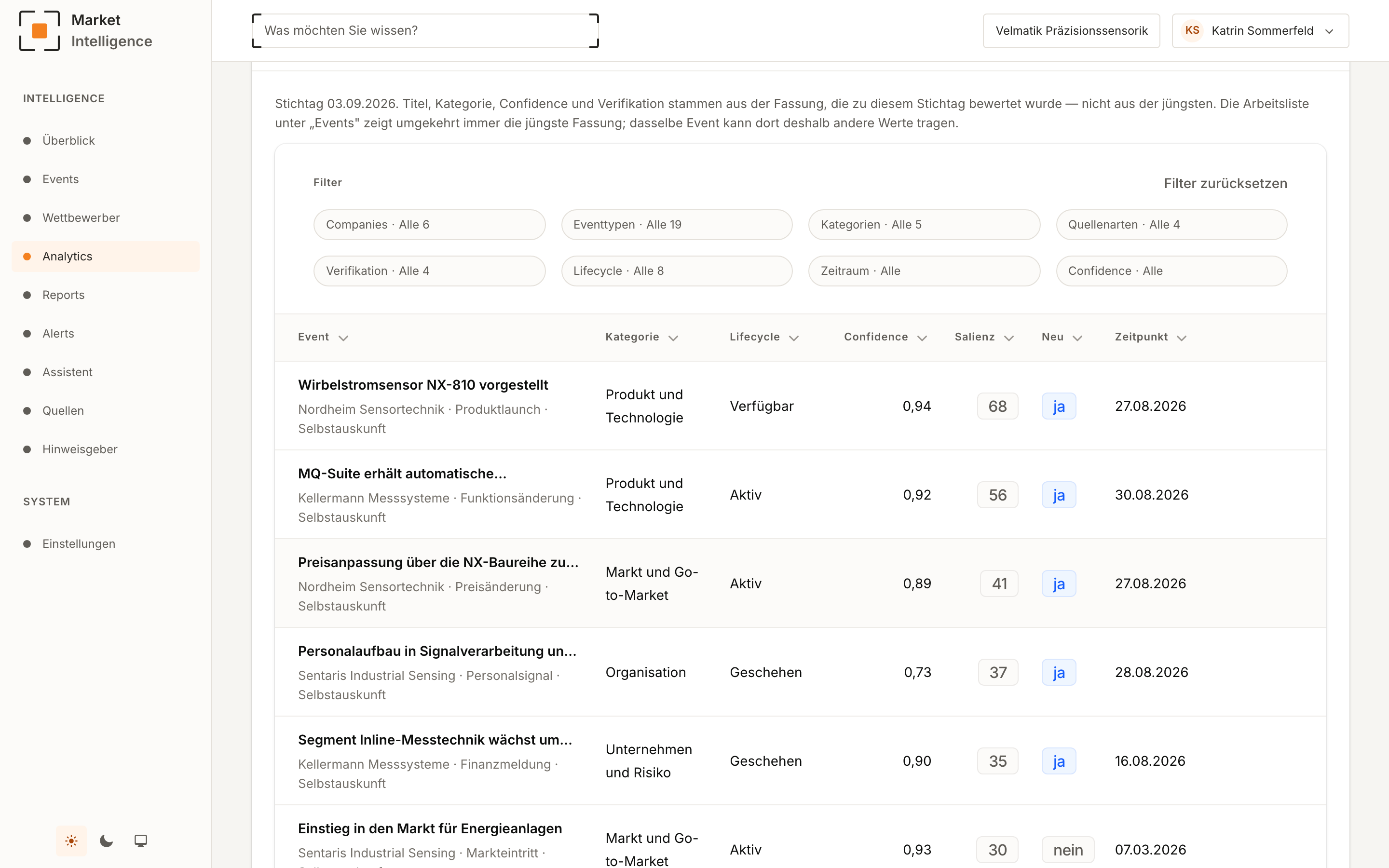 Auswertungen im Portal: Bewegungen nach Zeitraum, Wettbewerber und Thema mit Filter-Chips