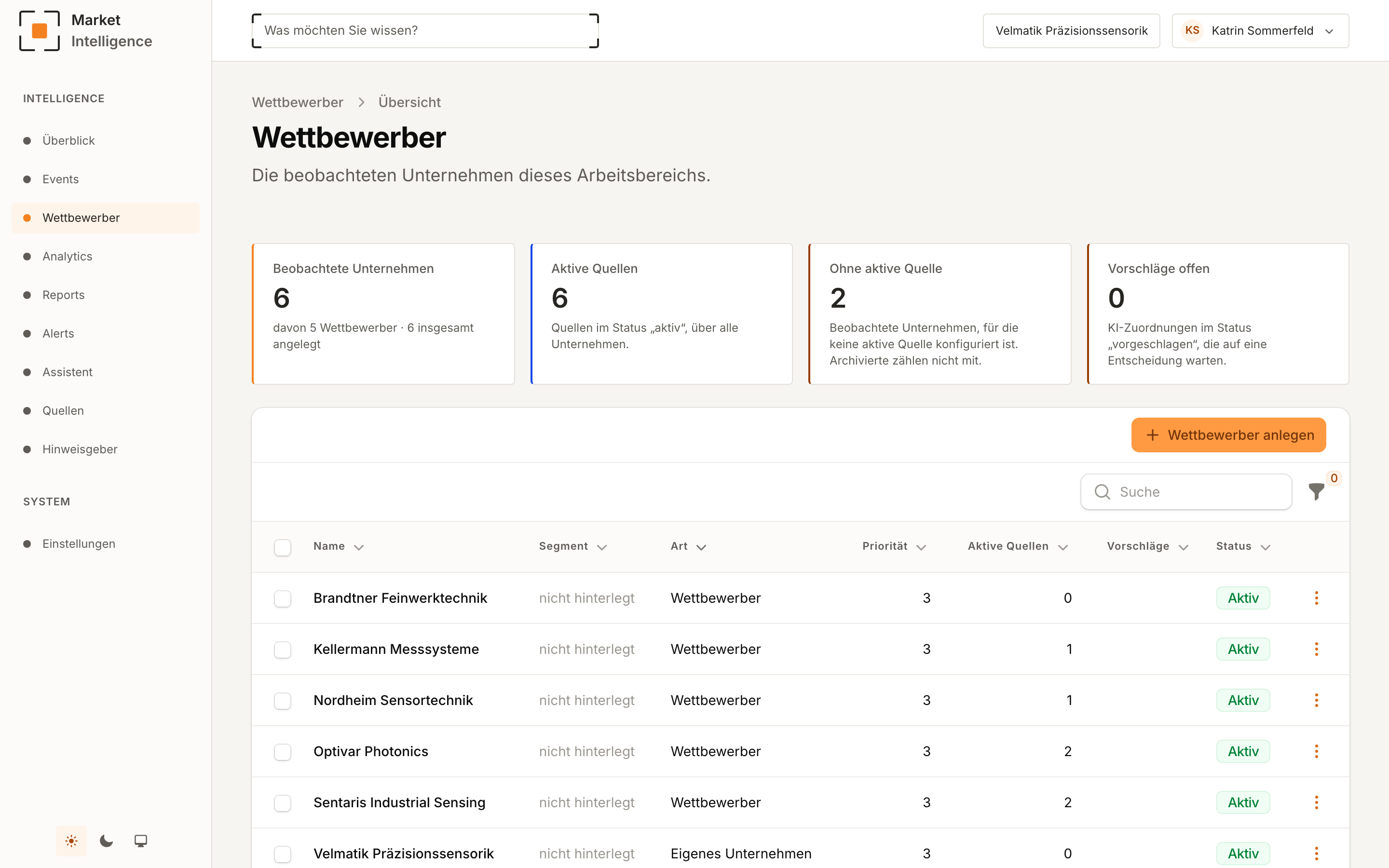 Wettbewerberliste im Portal mit den beobachteten Quellen je Unternehmen