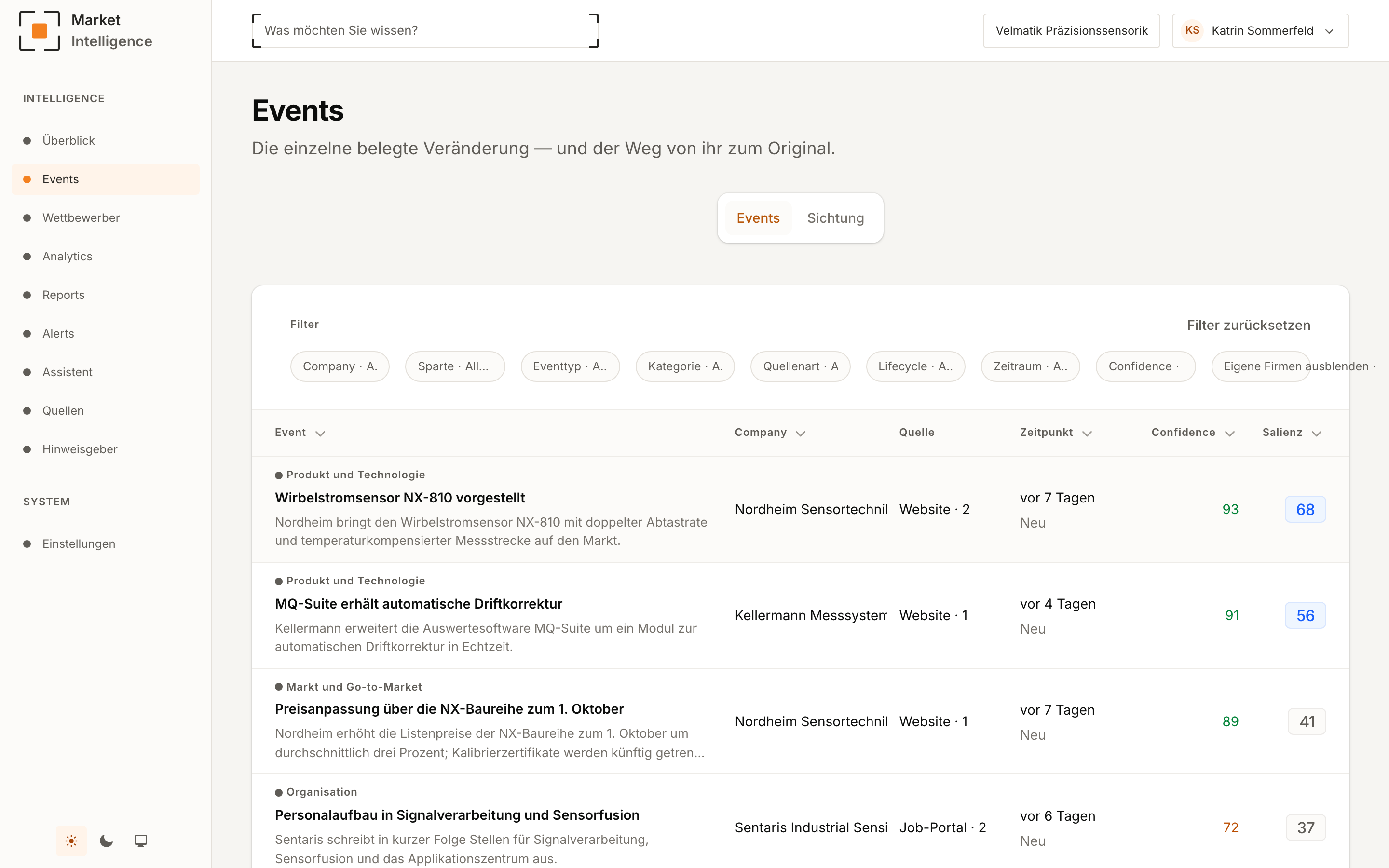 Events-Arbeitsliste mit Filtern und bewerteten Marktbewegungen